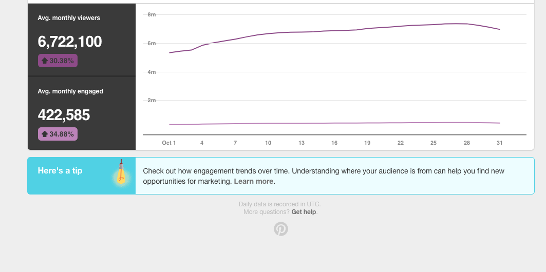 How to get millions of views on Pinterest